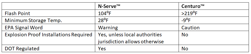 nserv chart.jpg